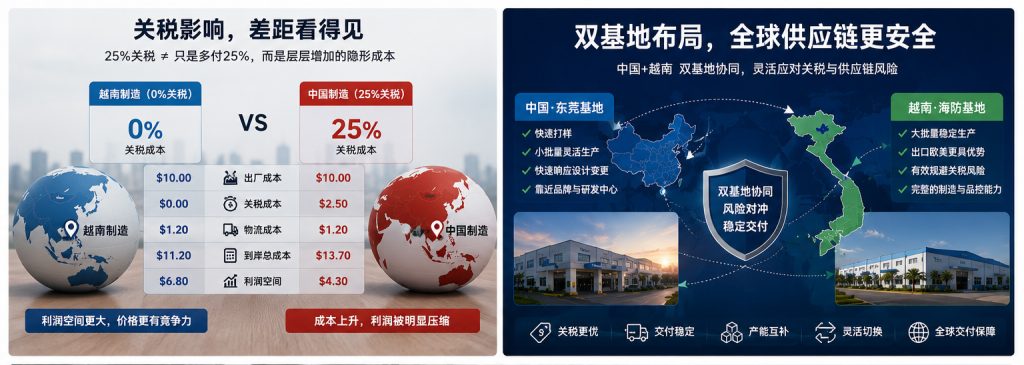 关税成本面前，品牌通常只有三条路